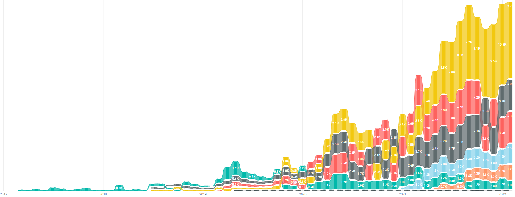 Overall NPM downloads