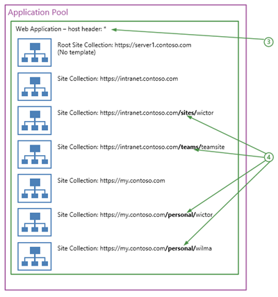 Host Named site collections