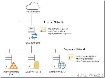 Demo infrastructure