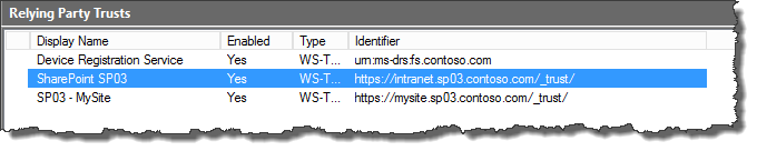 AD FS Relying Party Trusts