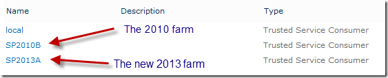 2010 farm trusts