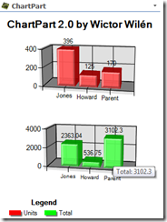 3D graphs with SharePoint