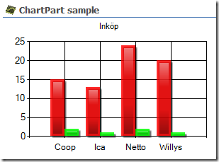 ChartPart for SharePoint