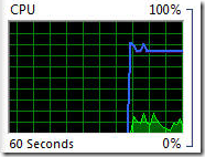 Resource Monitor CPU graph