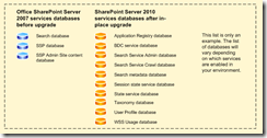 Service comparison of 2007 and 2010