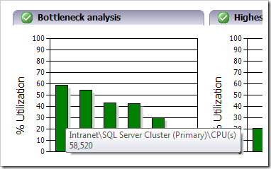 Bottlneck analysis