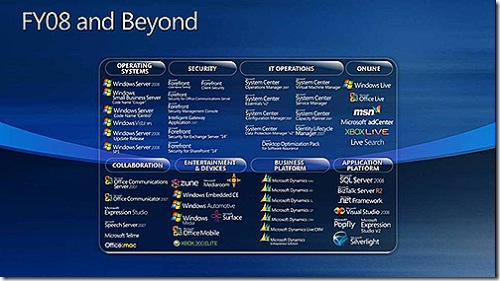 FY08 and beyond