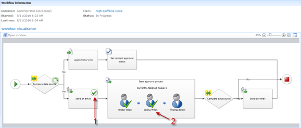 Workflow Visualization