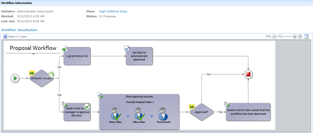 Workflow Visualization Deluxe