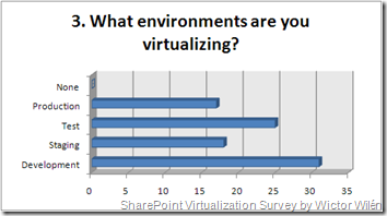 What environments are you virtualizing?