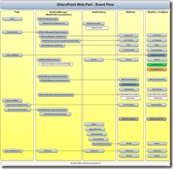 WebPartEventModelChart